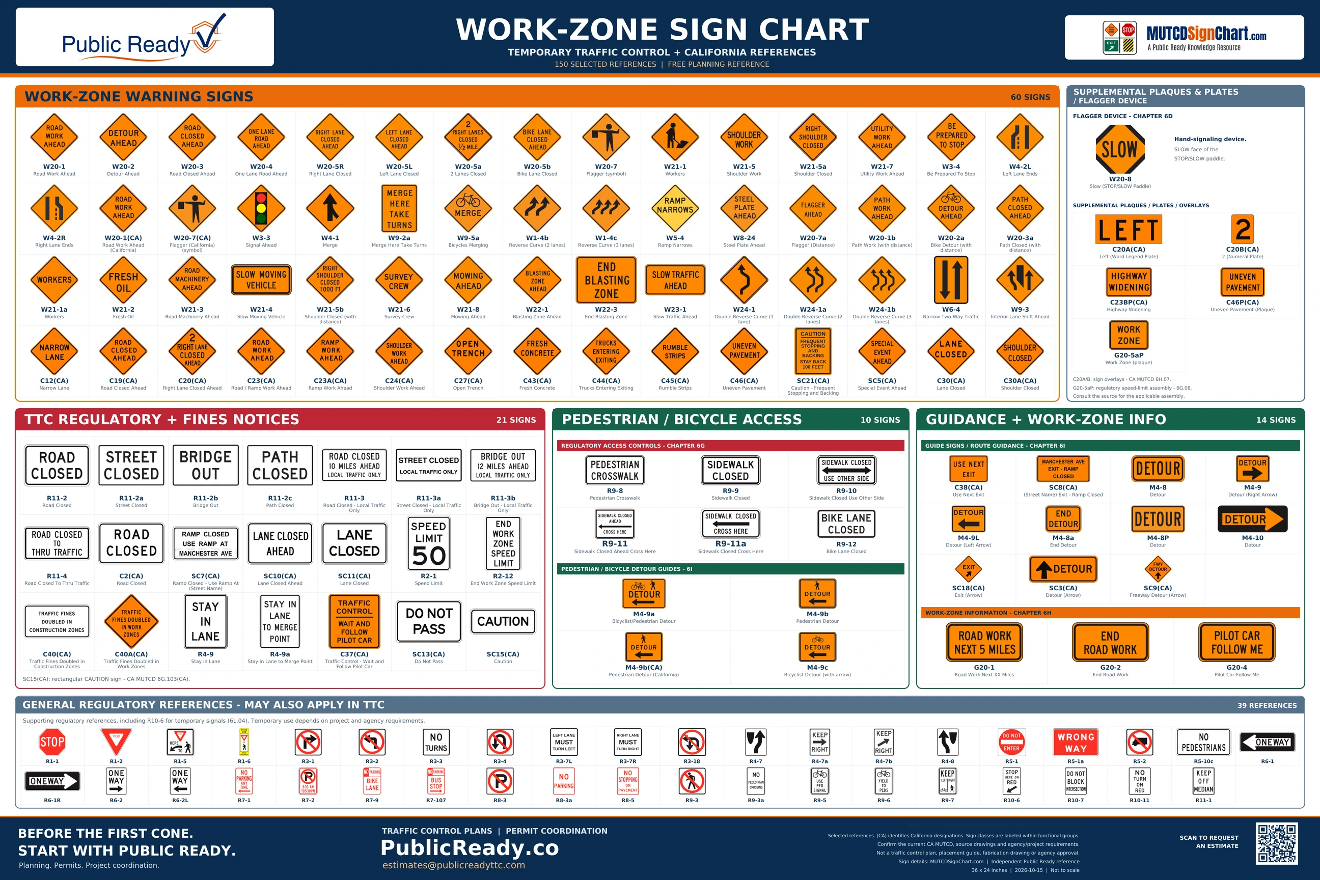 Public Ready work-zone sign reference with 150 selected road work, closure, detour, pedestrian access, and supporting regulatory references